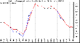 Milwaukee Weather Outdoor Temperature (vs) Heat Index (Last 24 Hours)