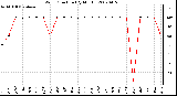 Milwaukee Weather Wind Direction (By Month)