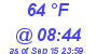 Milwaukee Weather Dewpoint High High Today