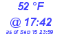 Milwaukee Weather Dewpoint High Low Today