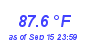 Milwaukee Weather Temperature High Month