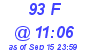 Milwaukee Weather THSW Index High Today