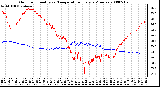 Milwaukee Weather Outdoor Humidity vs. Temperature Every 5 Minutes