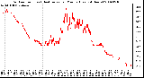 Milwaukee Weather Outdoor Temp (vs) Heat Index per Minute (Last 24 Hours)