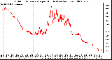 Milwaukee Weather Outdoor Temperature per Minute (Last 24 Hours)