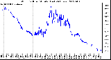 Milwaukee Weather Wind Chill per Minute (Last 24 Hours)