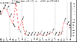 Milwaukee Weather 10 Minute Average Wind Speed (Last 4 Hours)