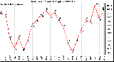 Milwaukee Weather Heat Index Monthly High