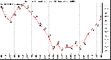 Milwaukee Weather Outdoor Humidity (Last 24 Hours)