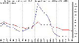 Milwaukee Weather Outdoor Temperature (vs) THSW Index per Hour (Last 24 Hours)