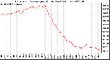 Milwaukee Weather Barometric Pressure per Minute (Last 24 Hours)