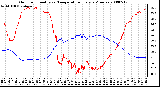 Milwaukee Weather Outdoor Humidity vs. Temperature Every 5 Minutes