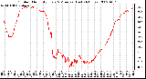 Milwaukee Weather Outdoor Humidity Every 5 Minutes (Last 24 Hours)