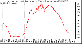 Milwaukee Weather Outdoor Temp (vs) Heat Index per Minute (Last 24 Hours)