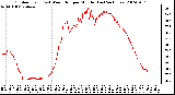 Milwaukee Weather Outdoor Temp (vs) Wind Chill per Minute (Last 24 Hours)