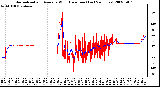 Milwaukee Weather Normalized and Average Wind Direction (Last 24 Hours)