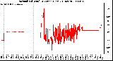 Milwaukee Weather Normalized Wind Direction (Last 24 Hours)