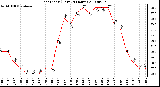 Milwaukee Weather Heat Index (Last 24 Hours)