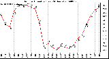 Milwaukee Weather Outdoor Humidity (Last 24 Hours)