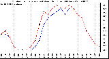 Milwaukee Weather Outdoor Temperature (vs) Wind Chill (Last 24 Hours)