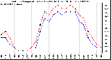 Milwaukee Weather Outdoor Temperature (vs) Heat Index (Last 24 Hours)