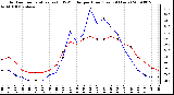 Milwaukee Weather Outdoor Temperature (vs) THSW Index per Hour (Last 24 Hours)