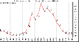 Milwaukee Weather THSW Index per Hour (F) (Last 24 Hours)