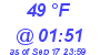 Milwaukee Weather Dewpoint High Low Today