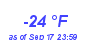 Milwaukee Weather Dewpoint High Low Year