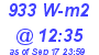 Milwaukee Weather Solar Radiation High Today