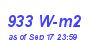 Milwaukee Weather Solar Radiation High Month