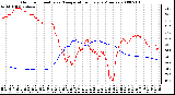 Milwaukee Weather Outdoor Humidity vs. Temperature Every 5 Minutes