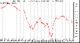 Milwaukee Weather Outdoor Humidity Every 5 Minutes (Last 24 Hours)