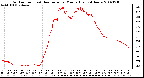 Milwaukee Weather Outdoor Temp (vs) Heat Index per Minute (Last 24 Hours)