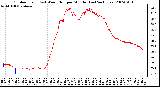 Milwaukee Weather Outdoor Temp (vs) Wind Chill per Minute (Last 24 Hours)