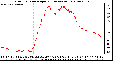 Milwaukee Weather Outdoor Temperature per Minute (Last 24 Hours)