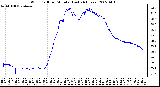 Milwaukee Weather Wind Chill per Minute (Last 24 Hours)