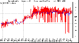 Milwaukee Weather Normalized and Average Wind Direction (Last 24 Hours)