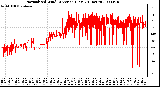 Milwaukee Weather Normalized Wind Direction (Last 24 Hours)