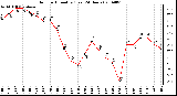 Milwaukee Weather Outdoor Humidity (Last 24 Hours)