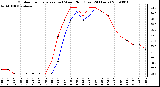 Milwaukee Weather Outdoor Temperature (vs) Wind Chill (Last 24 Hours)