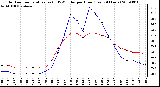 Milwaukee Weather Outdoor Temperature (vs) THSW Index per Hour (Last 24 Hours)