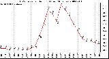 Milwaukee Weather THSW Index per Hour (F) (Last 24 Hours)