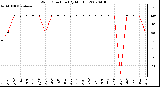 Milwaukee Weather Wind Direction (By Month)