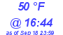 Milwaukee Weather Dewpoint High Low Today