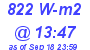 Milwaukee Weather Solar Radiation High Today