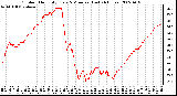 Milwaukee Weather Outdoor Humidity Every 5 Minutes (Last 24 Hours)