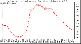 Milwaukee Weather Outdoor Temp (vs) Heat Index per Minute (Last 24 Hours)