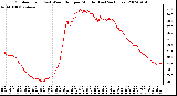 Milwaukee Weather Outdoor Temp (vs) Wind Chill per Minute (Last 24 Hours)