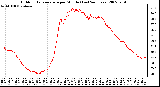 Milwaukee Weather Outdoor Temperature per Minute (Last 24 Hours)